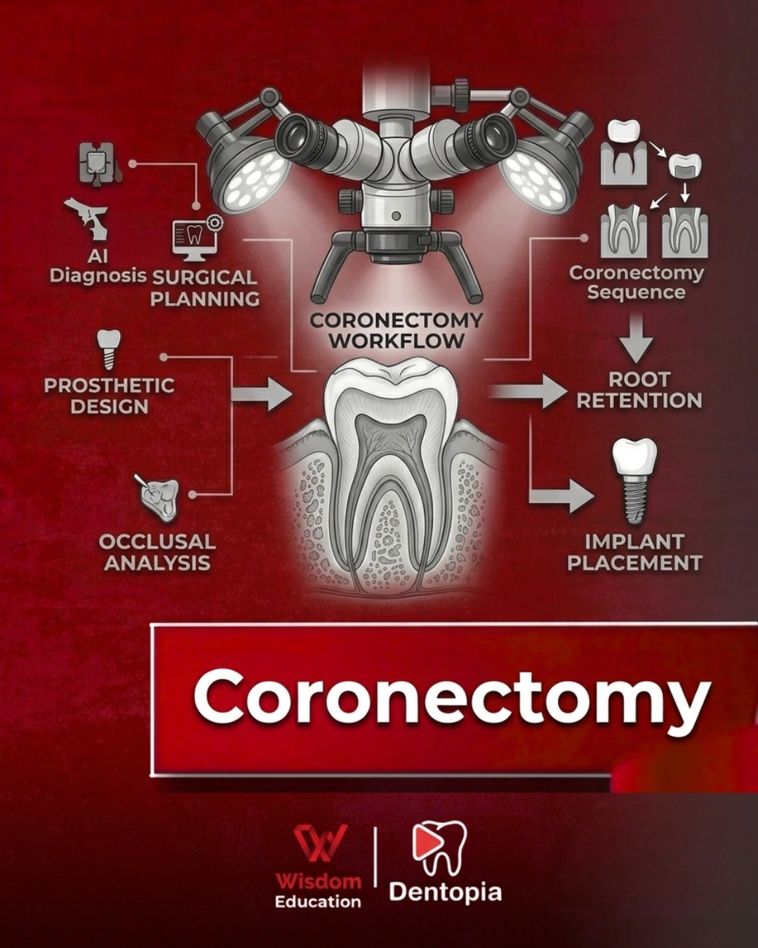 Oral Surgery Symposium (2026)