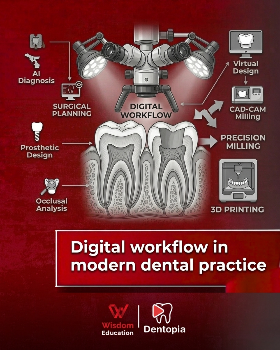 Digital Dentistry Webinar